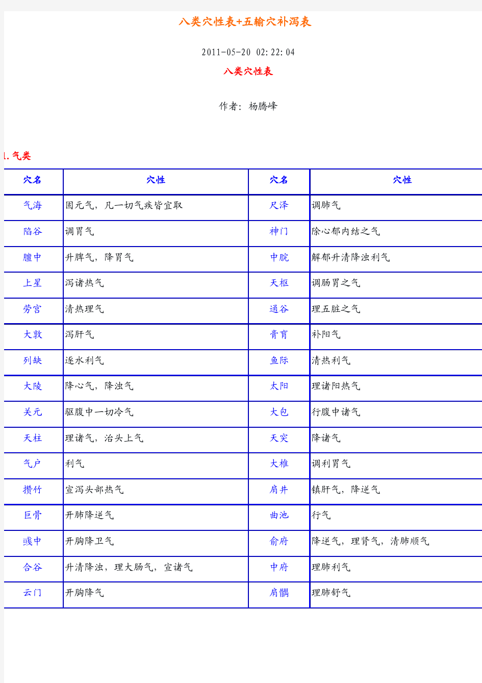 八类穴性表+五输穴补泻表