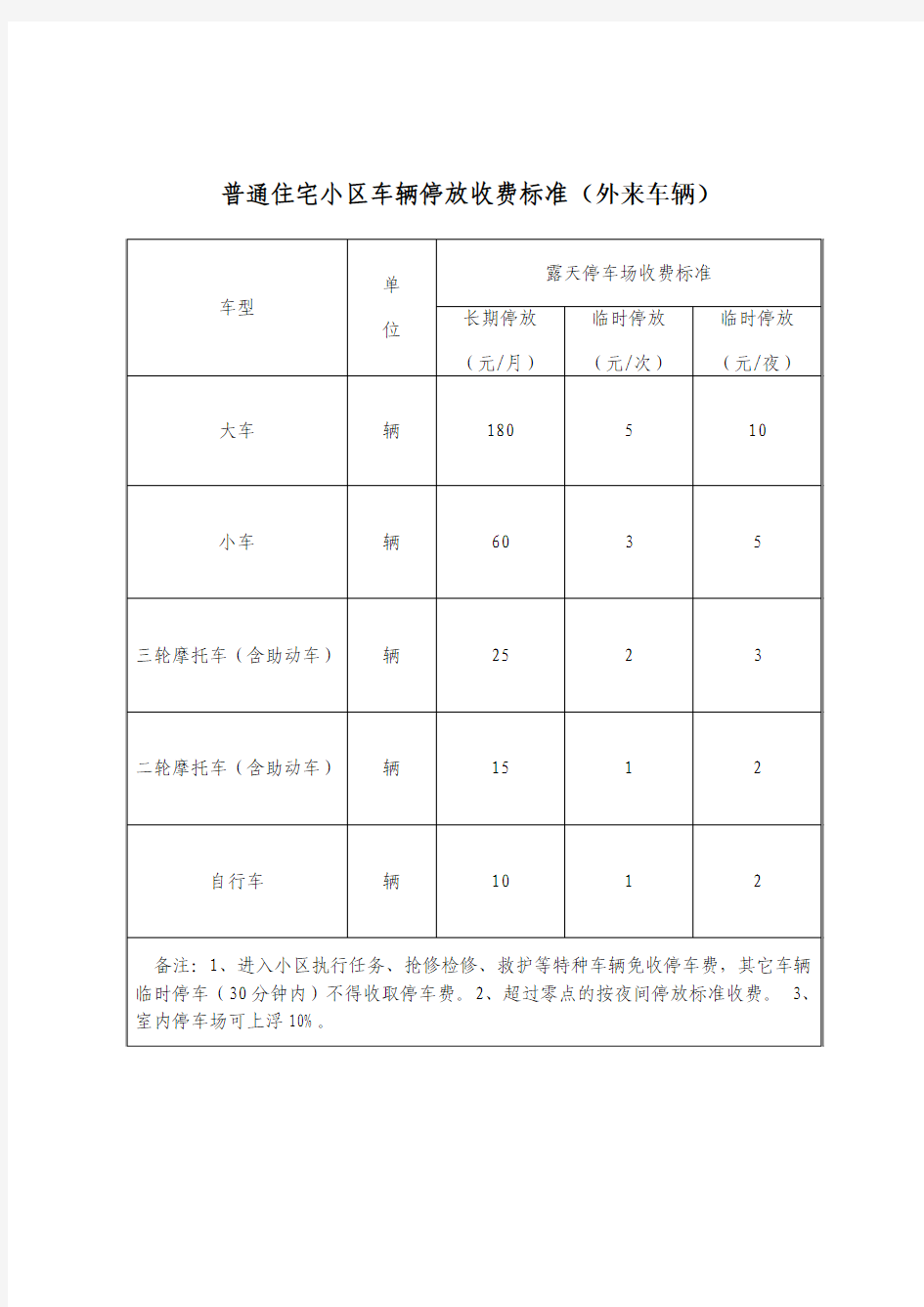 普通住宅小区车辆停放收费标准(外来车辆)