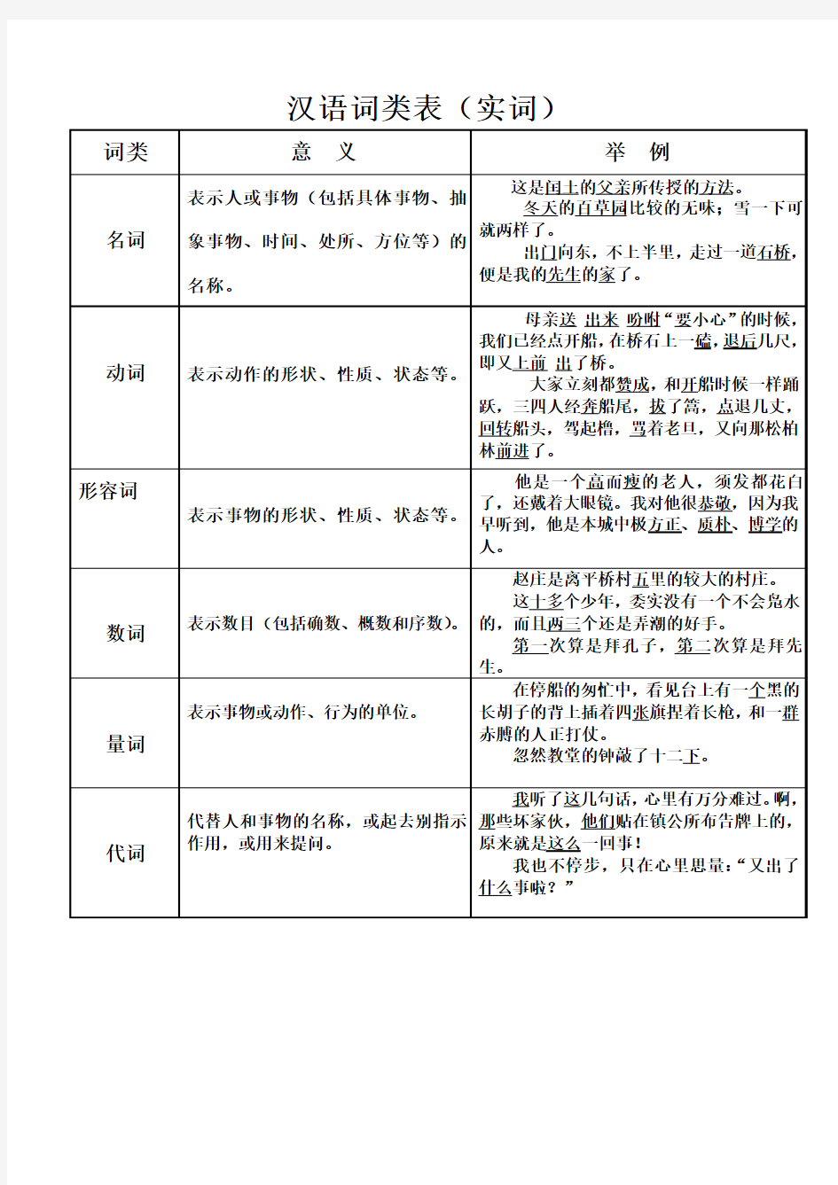 汉语词类表(实词)