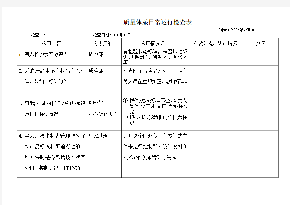 质量体系日常运行检查表