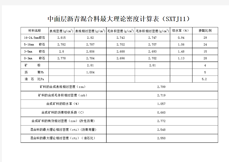 沥青混合料最大理论密度计算表