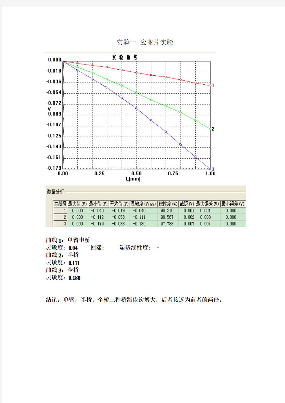 -西南交大自检实验报告