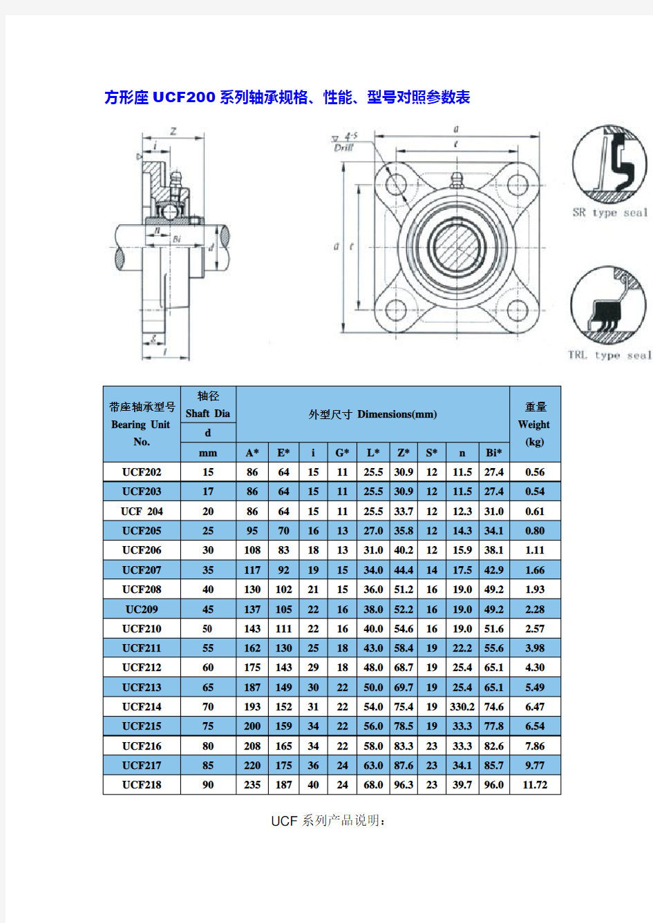 方形座UCF200系列轴承尺寸参数表