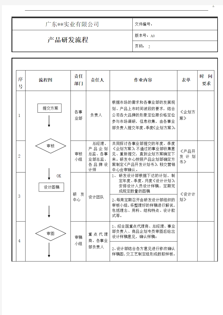 服装公司产品研发流程