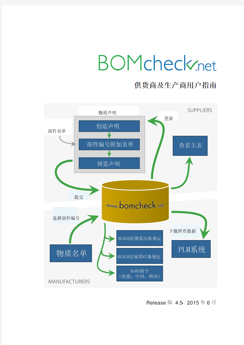 BOMcheck User Guide for Suppliers and Manufacturers - release 4.5 - Chinese