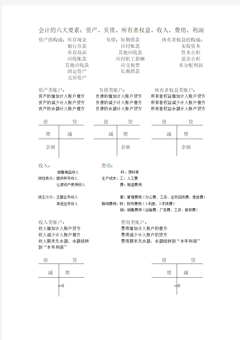 会计的六大要素