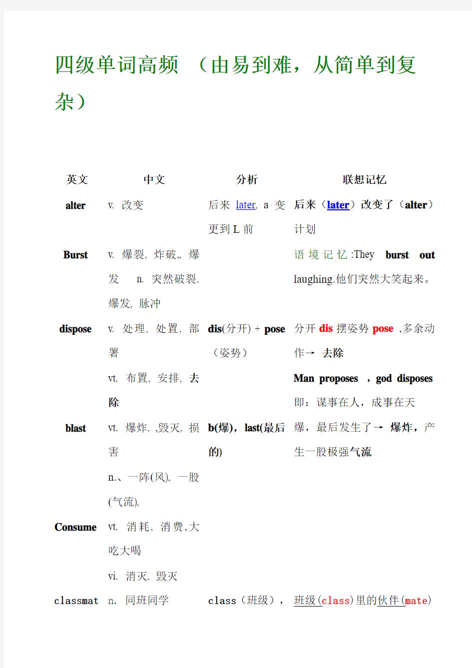 四级高频单词怎么记,教你一个好方法哦