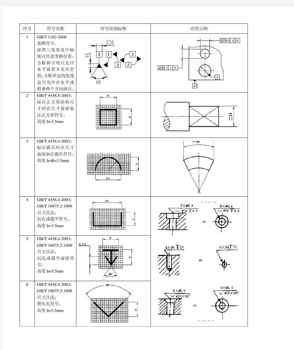 机械制图标注常用符号大全