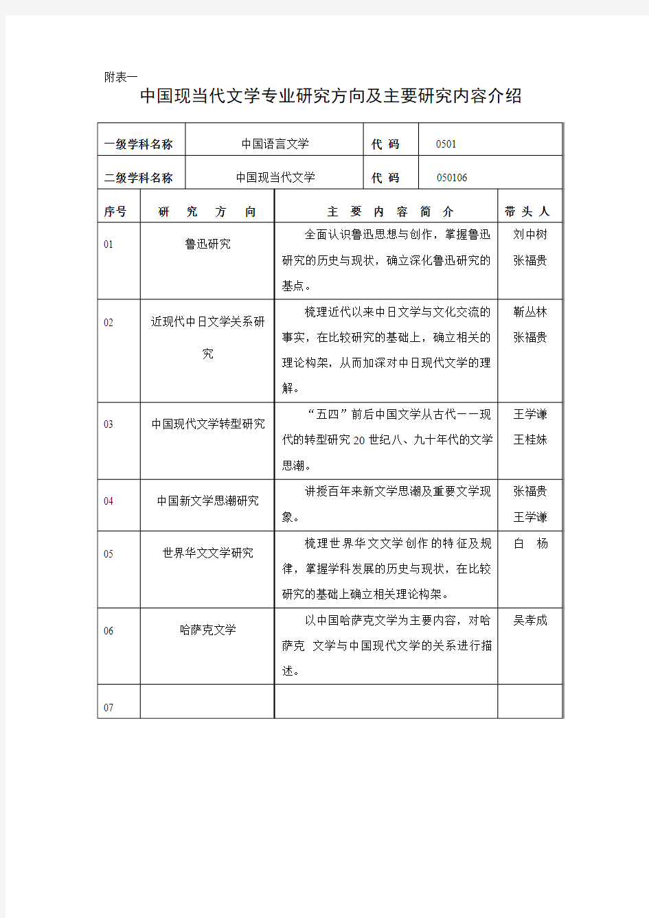 中国现当代文学专业研究方向及主要研究内容介绍