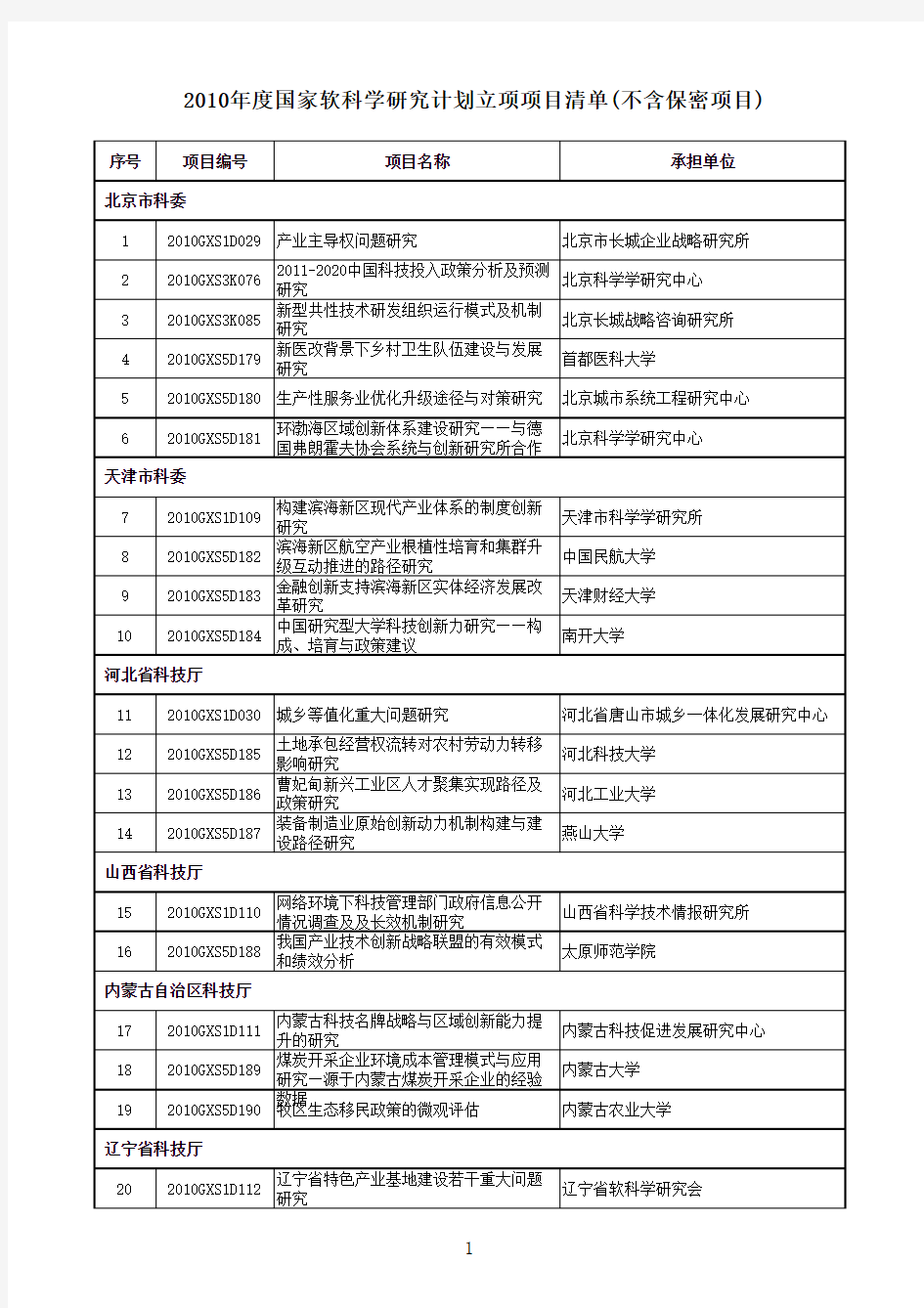 2010年度国家软科学研究计划立项项目清单