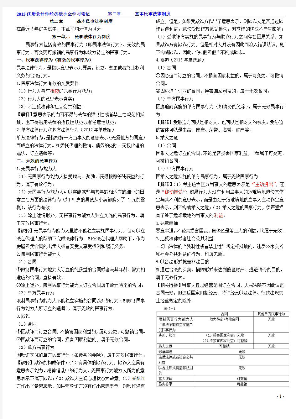 【02】经济法小金笔记第二章基本民事法律制度