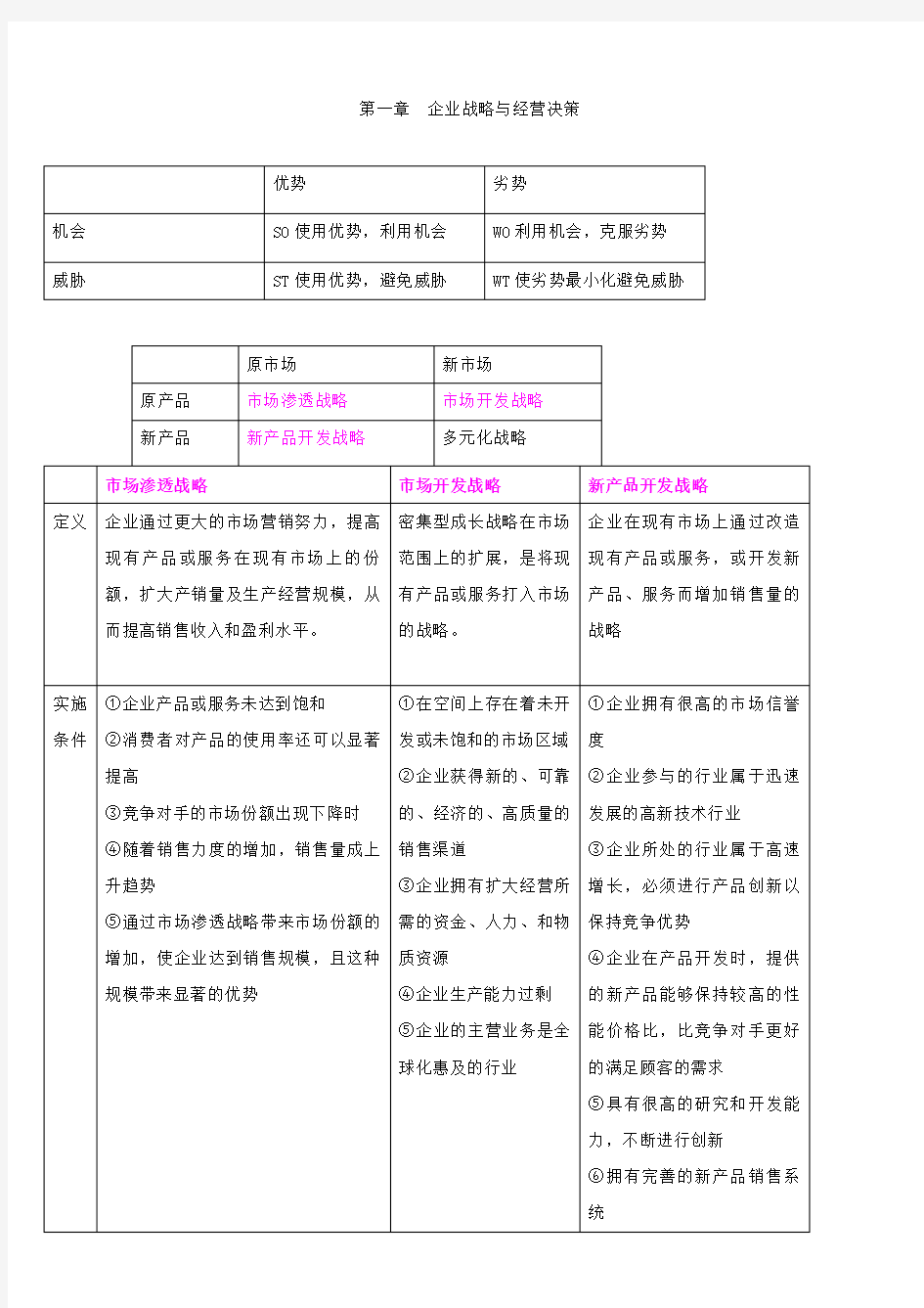 工商管理公式总结