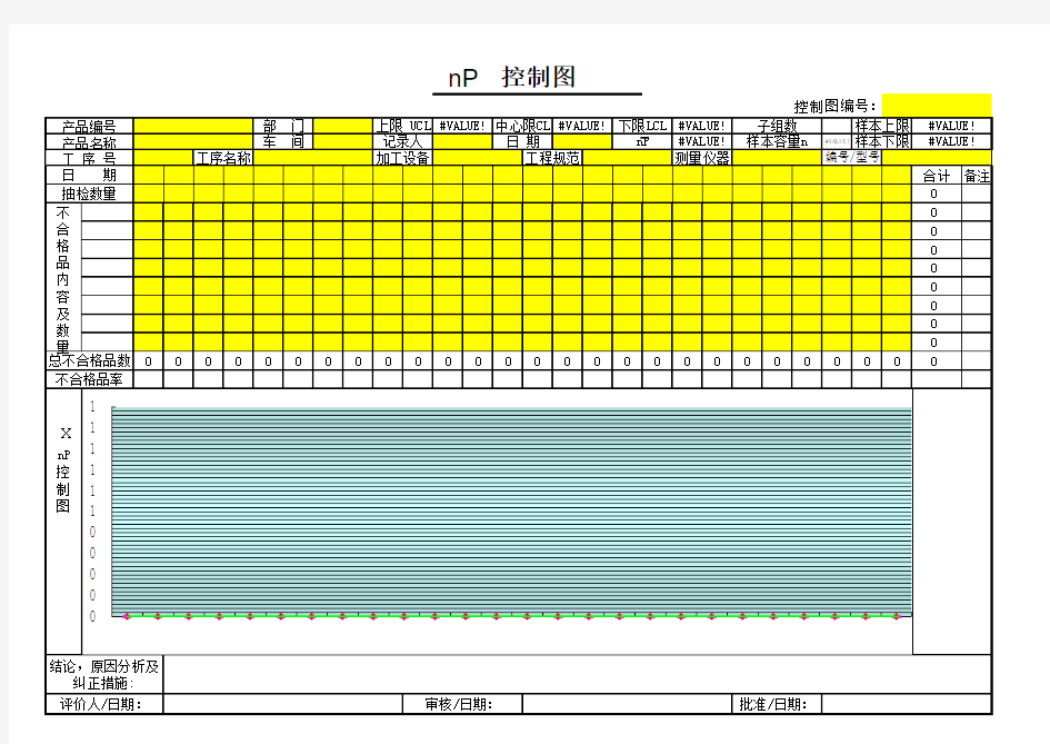 初始过程能力研究SPC-nP控制图