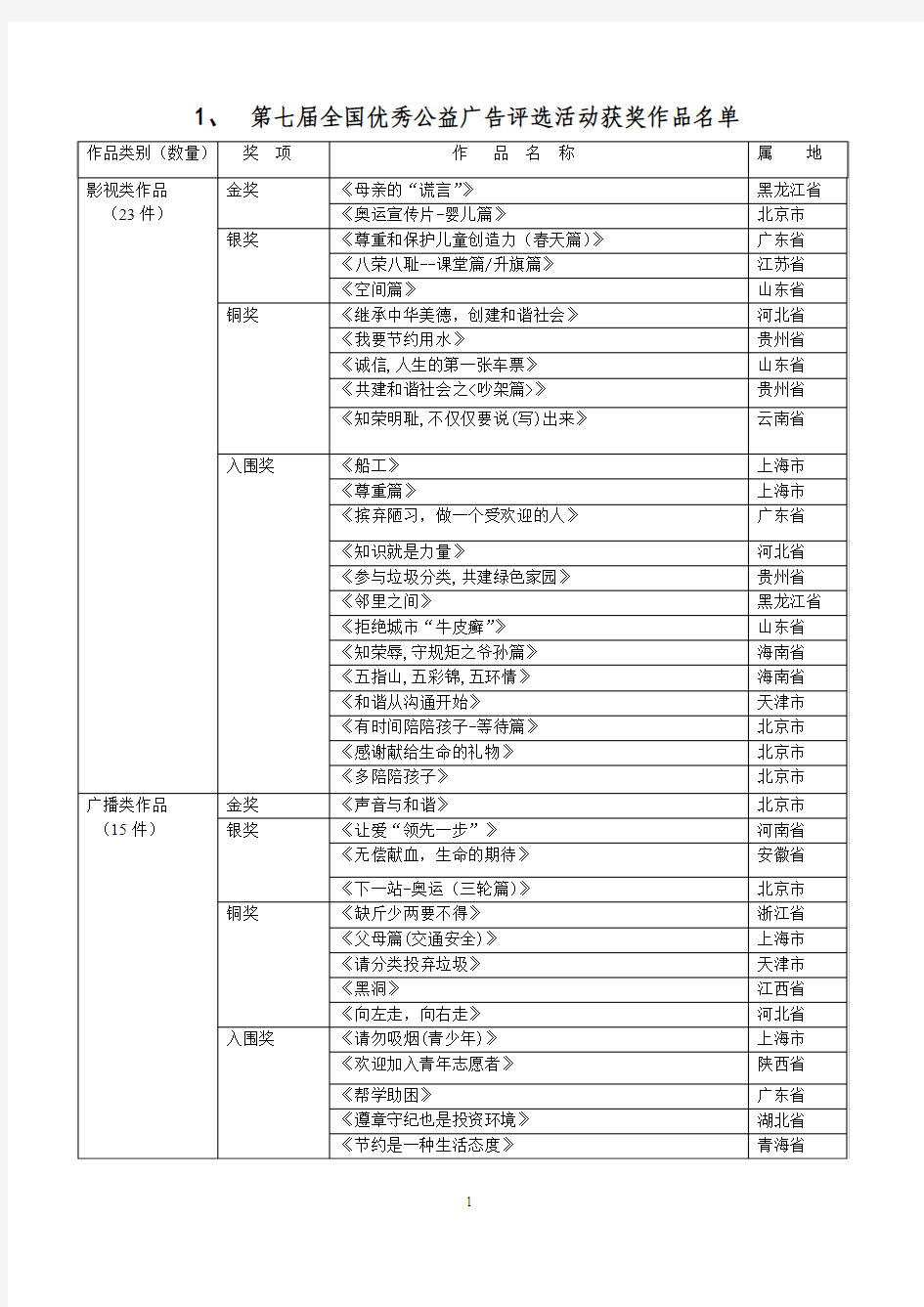 第七届全国优秀公益广告评选活动获奖作品名单