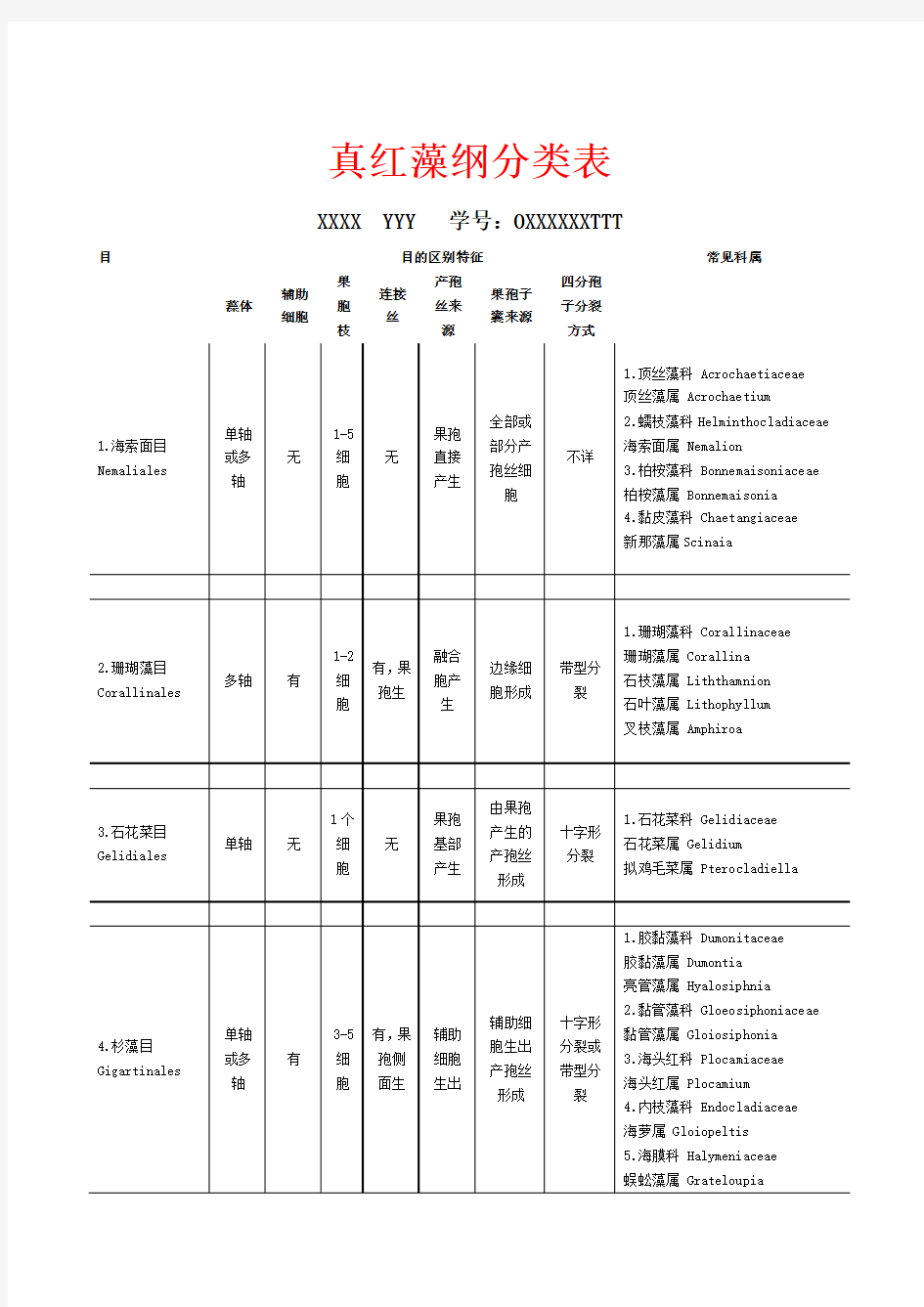 真红藻纲分类表