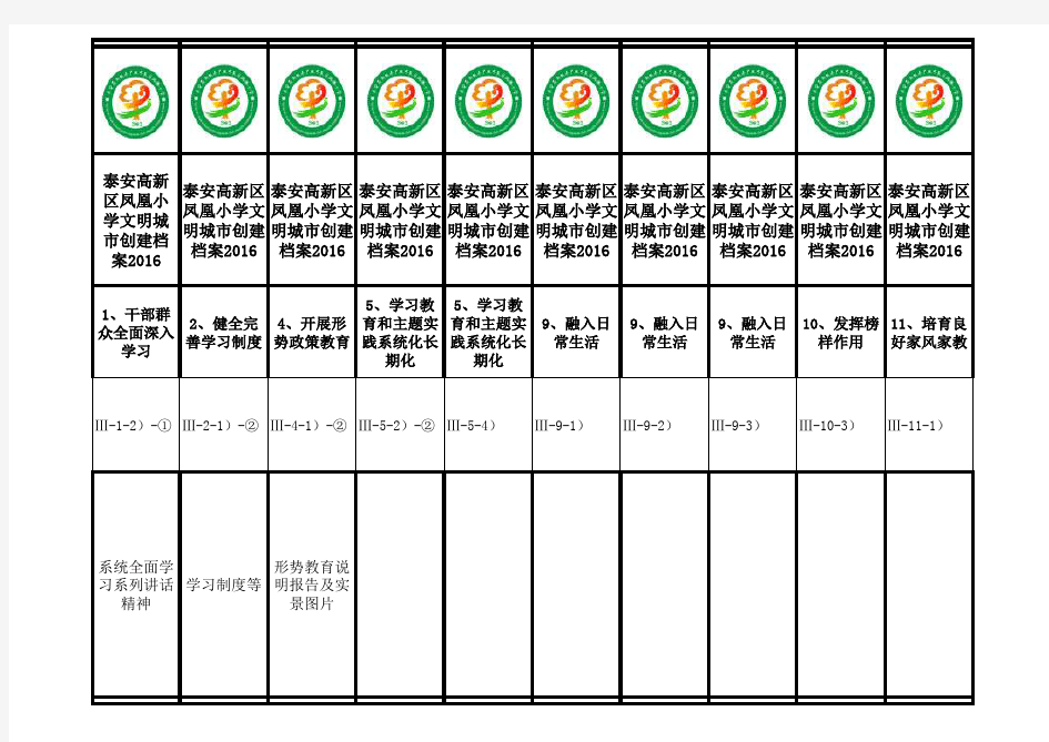 文明城市创建小档案盒竖标签