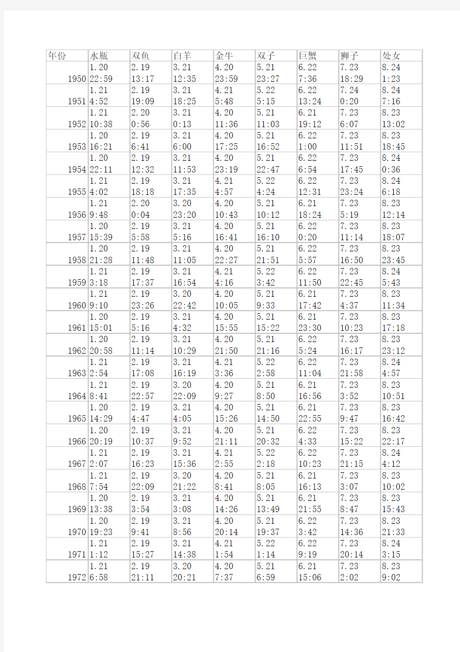 星座分割线查询表