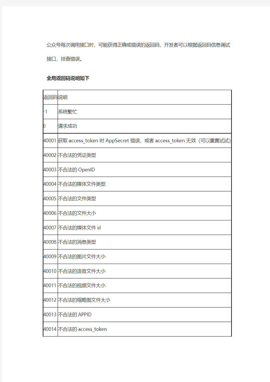 微信自定义菜单错误代码解决方法