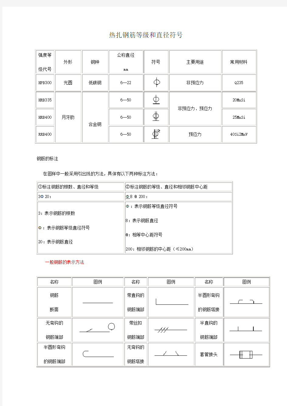 2014新规范钢筋符号大全及箍筋肢数表示