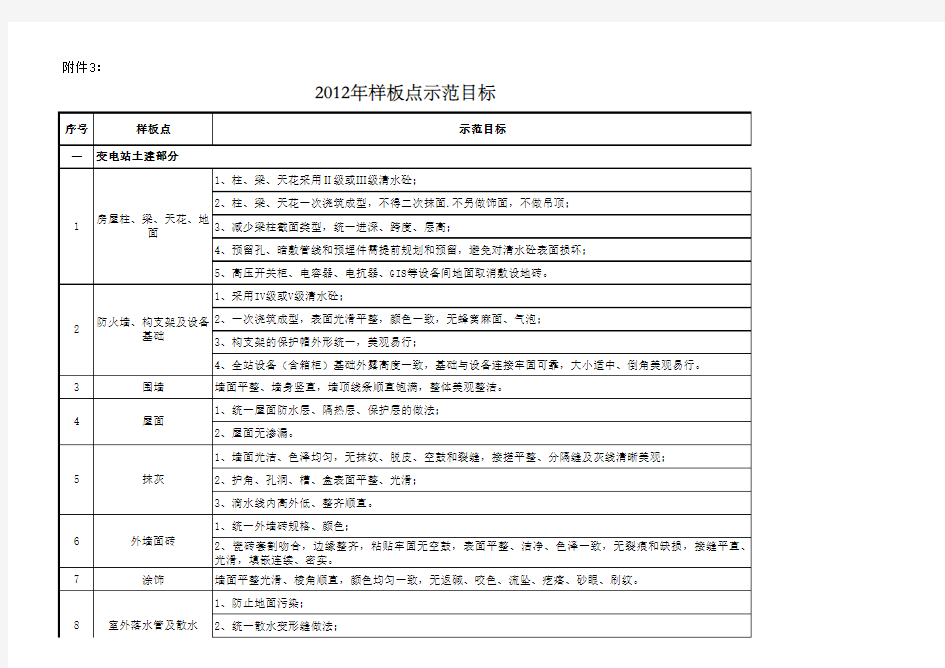 2014年示范工程样板点示范目标