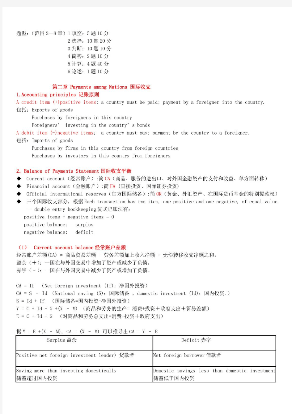 国际金融第14版(托马斯.A.普格尔著)复习资料整理