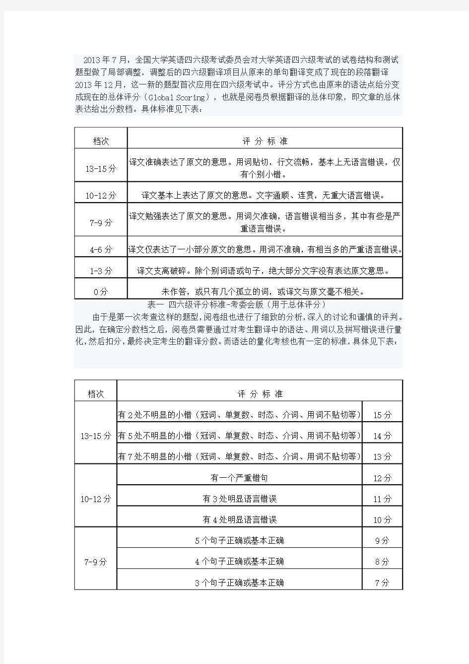 揭秘阅卷中新题型翻译评分标准