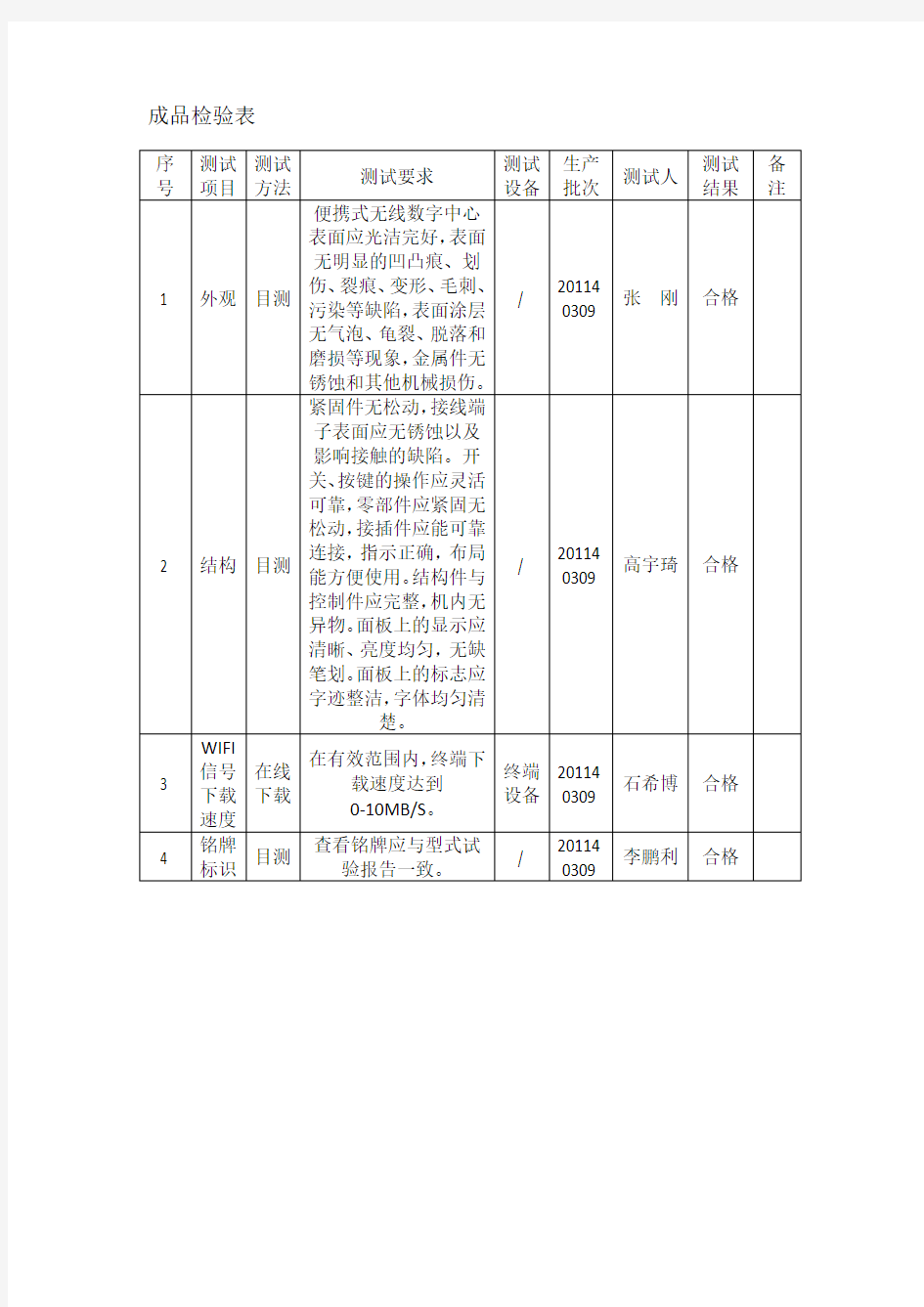 电子产品成品检验表