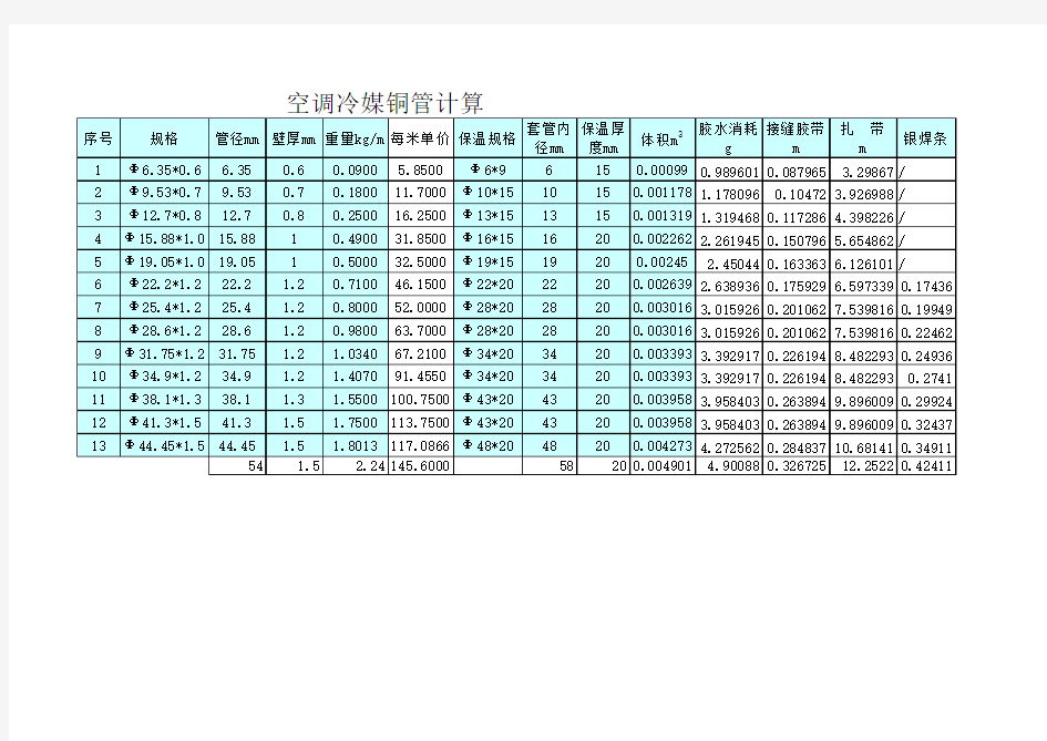 冷媒铜管规格表