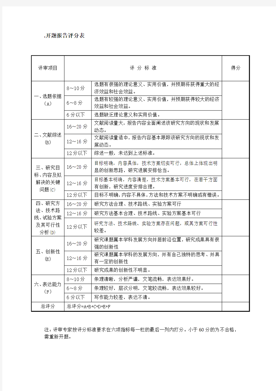 开题报告评分表