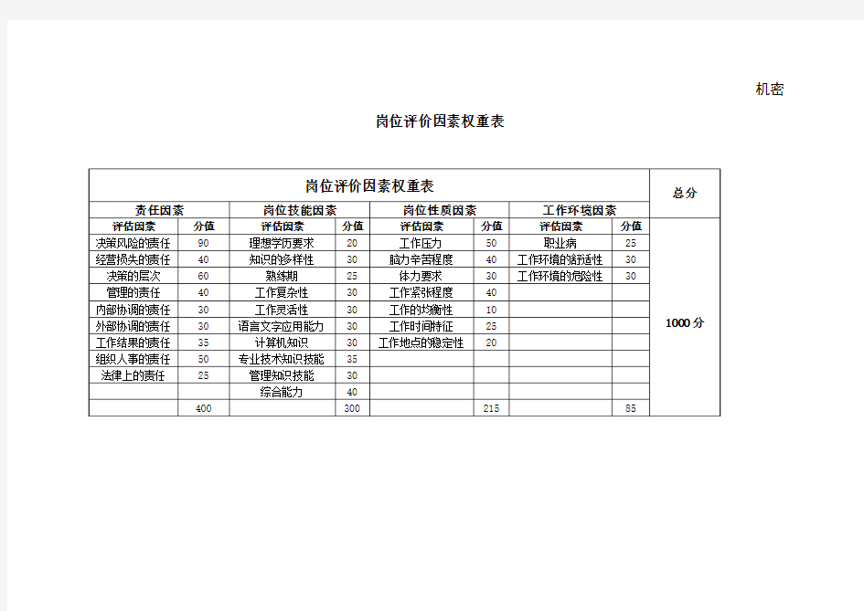 北大纵横—胜利油田—胜利石油工程机械总厂岗位评价因素定义表