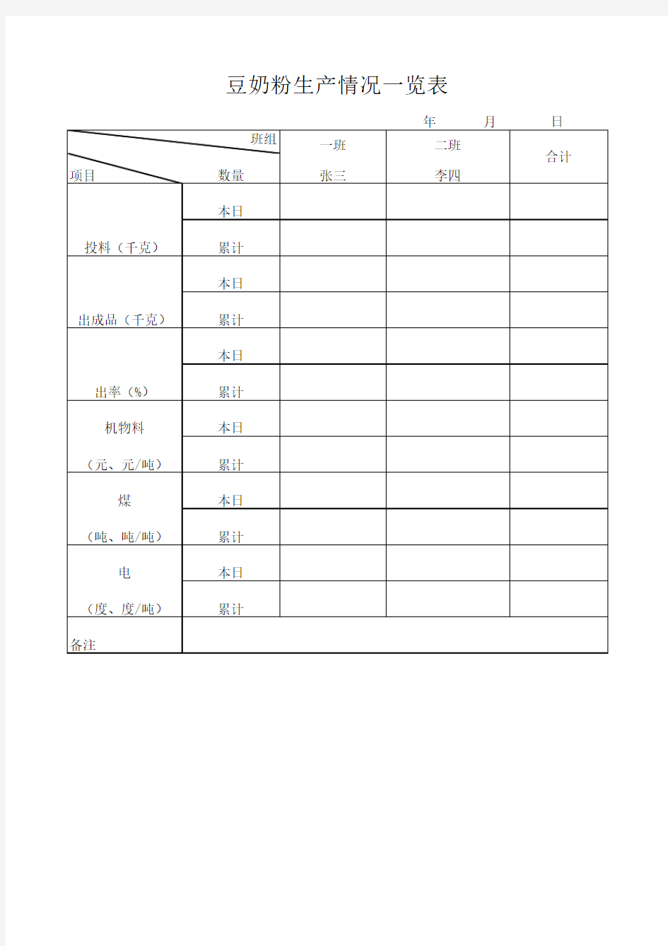 生产管理看板上使用的表格