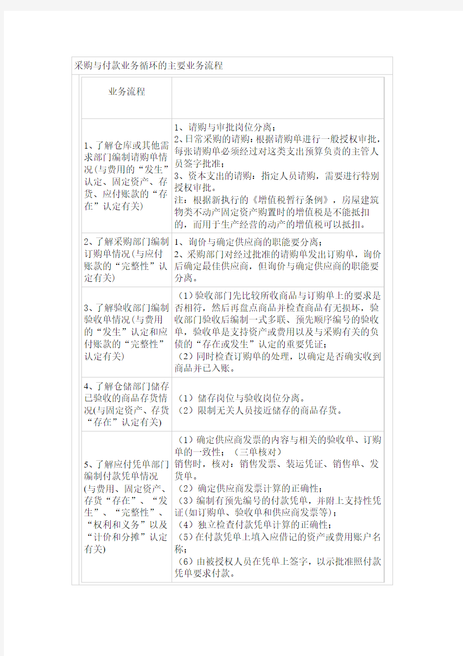 采购与付款业务循环的主要业务流程