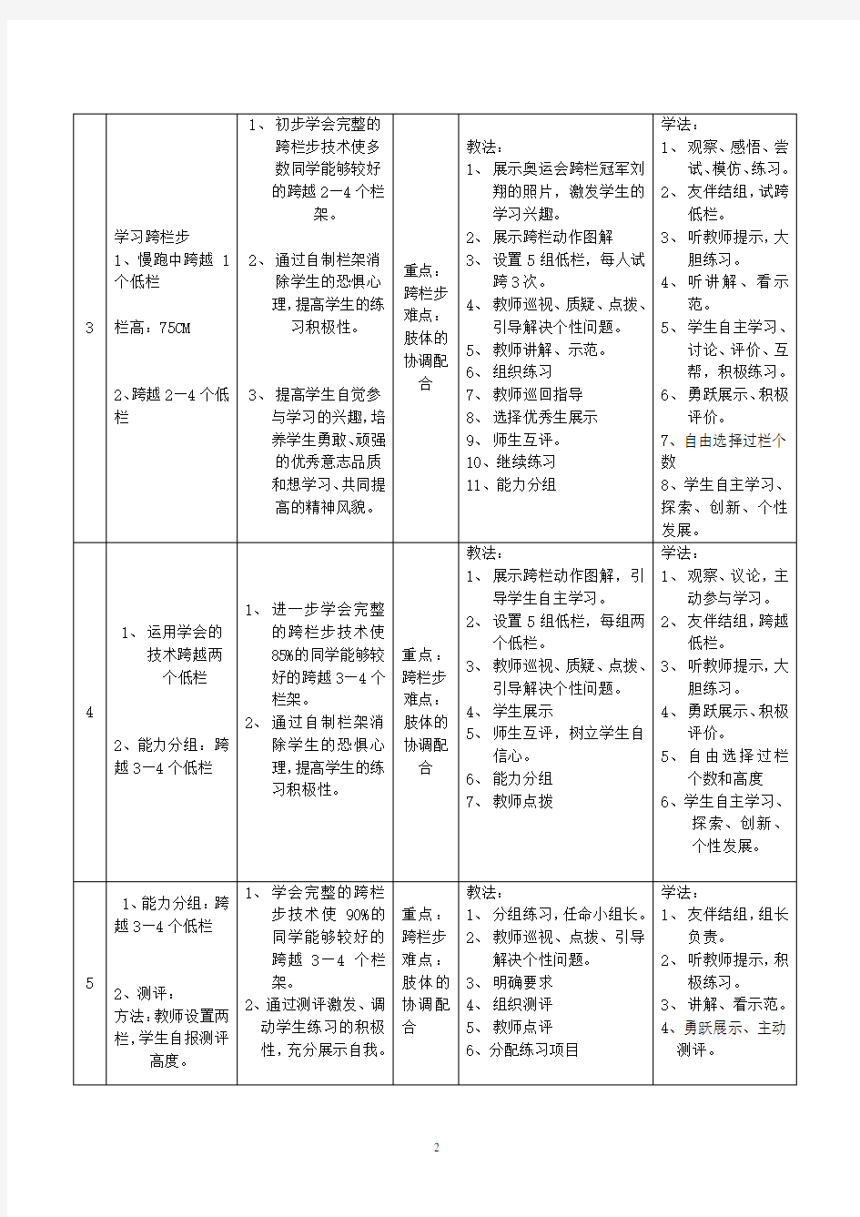 跨栏跑单元教学计划