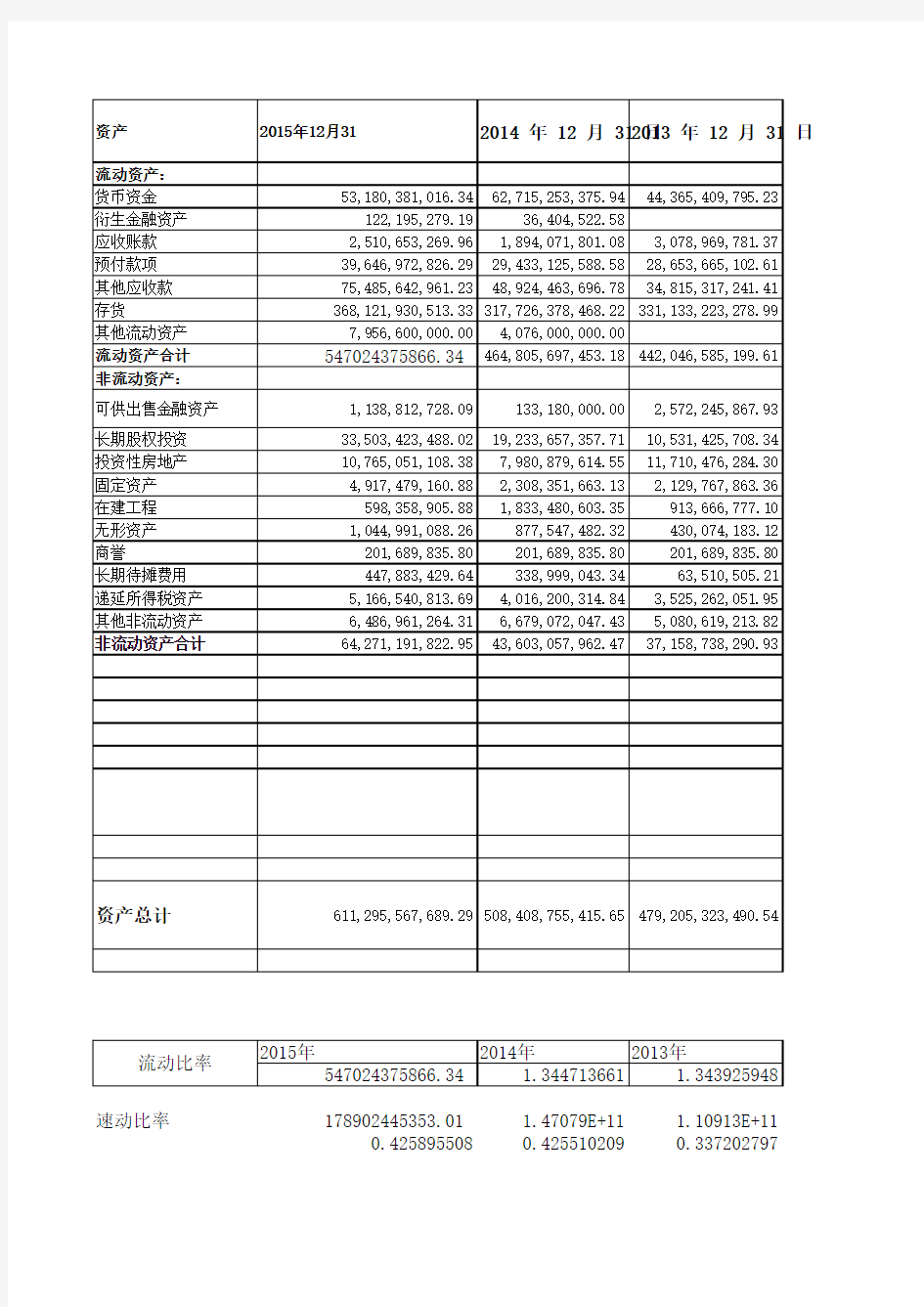 万科资产负债表