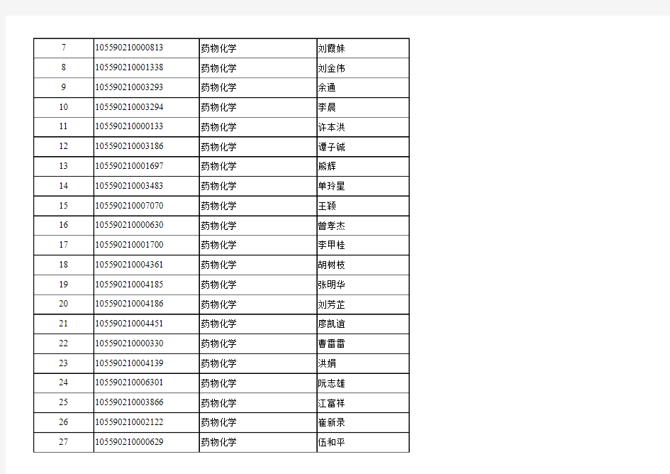 暨南大学2010药学院拟录取名单