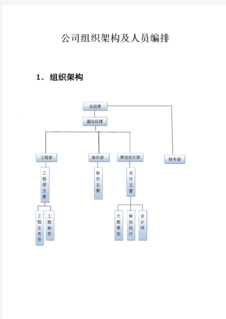 广告公司组织框架图