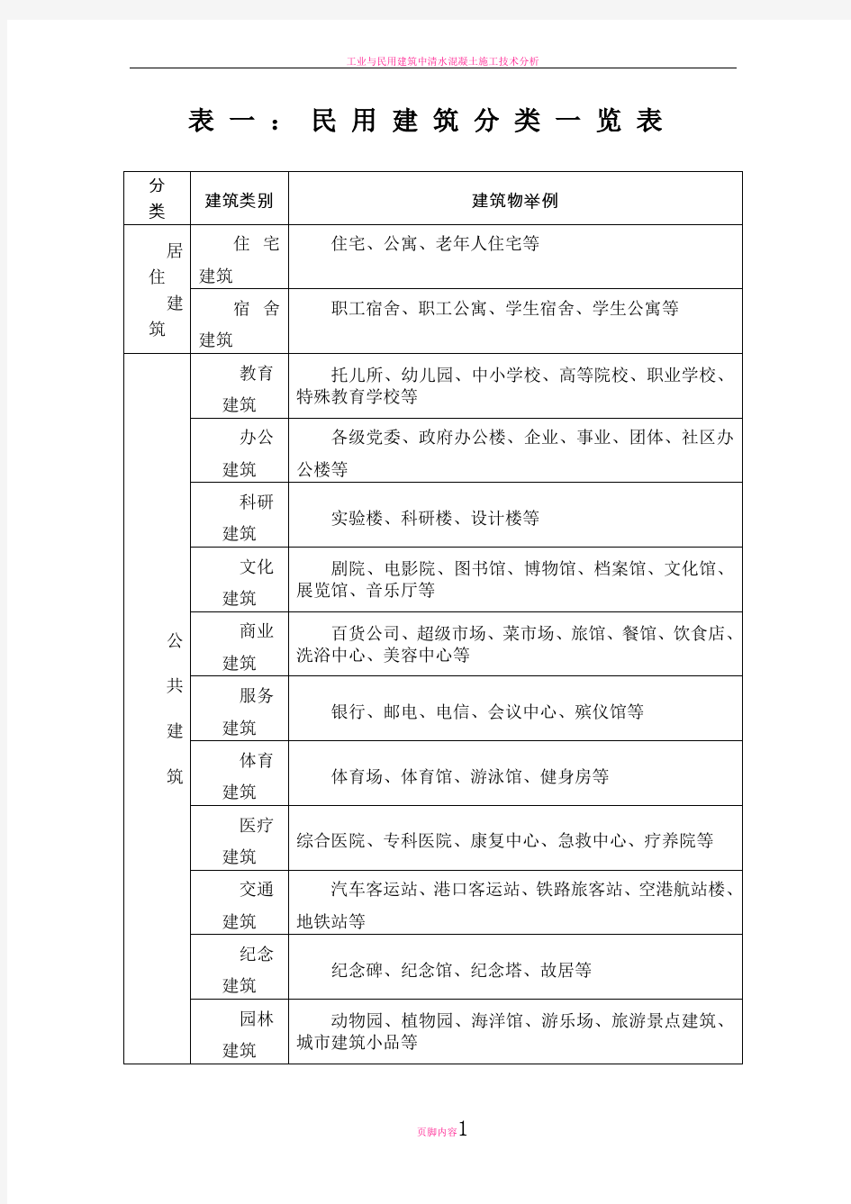 工业与民用建筑分类