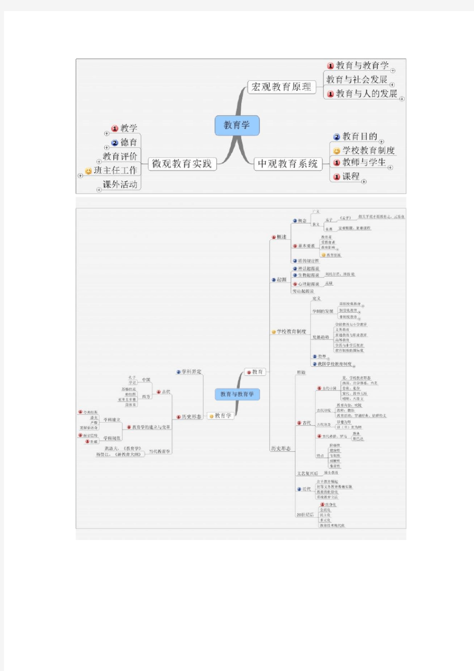 教育学的思维导图-整理版知识讲解