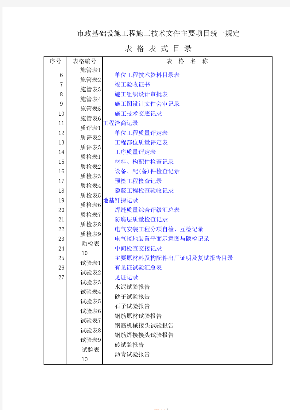 市政工程资料表格(免费完整版)