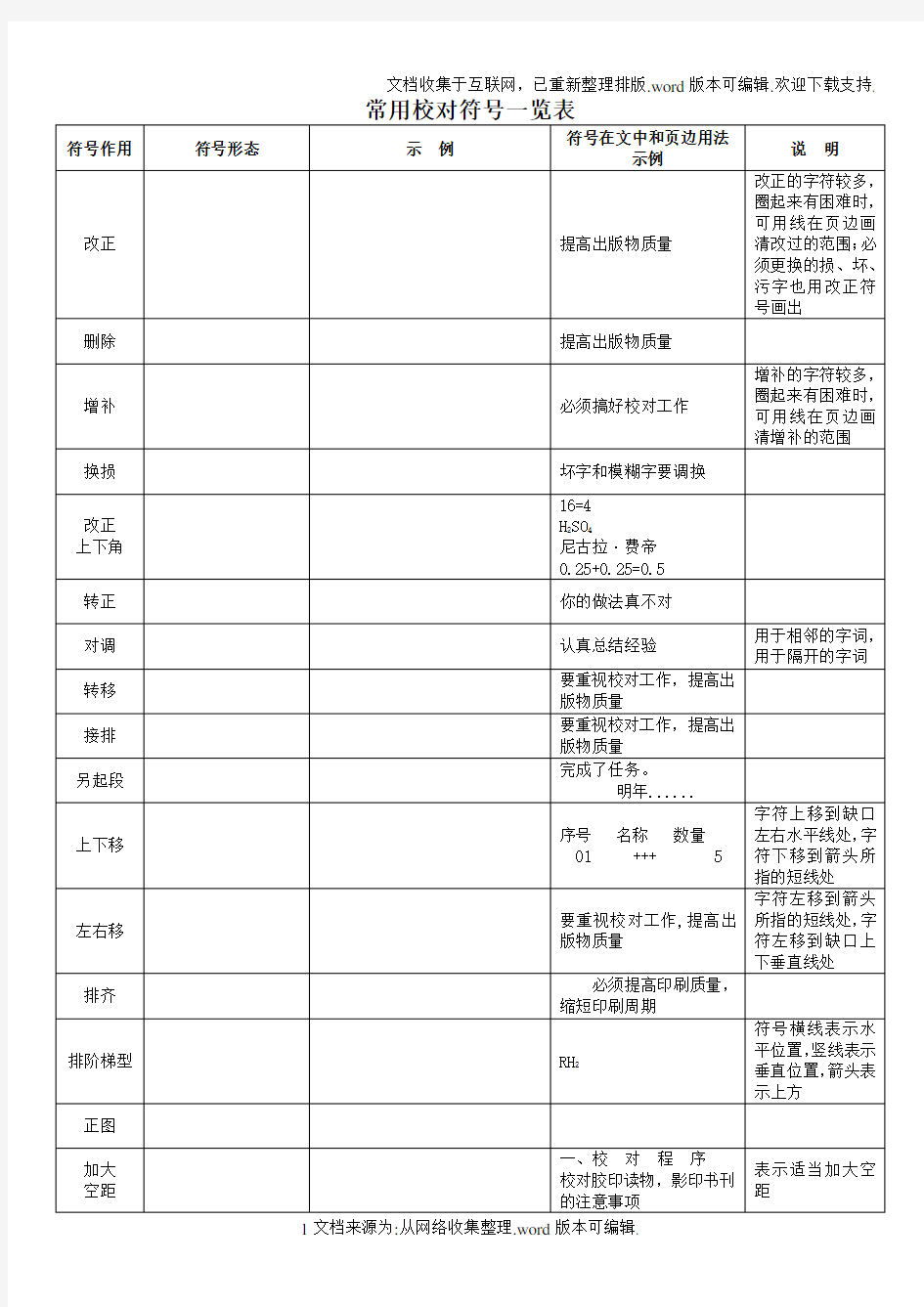 常用校对符号一览表(直接打印版)