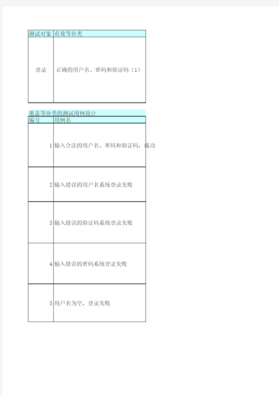 11.测试用例设计模板