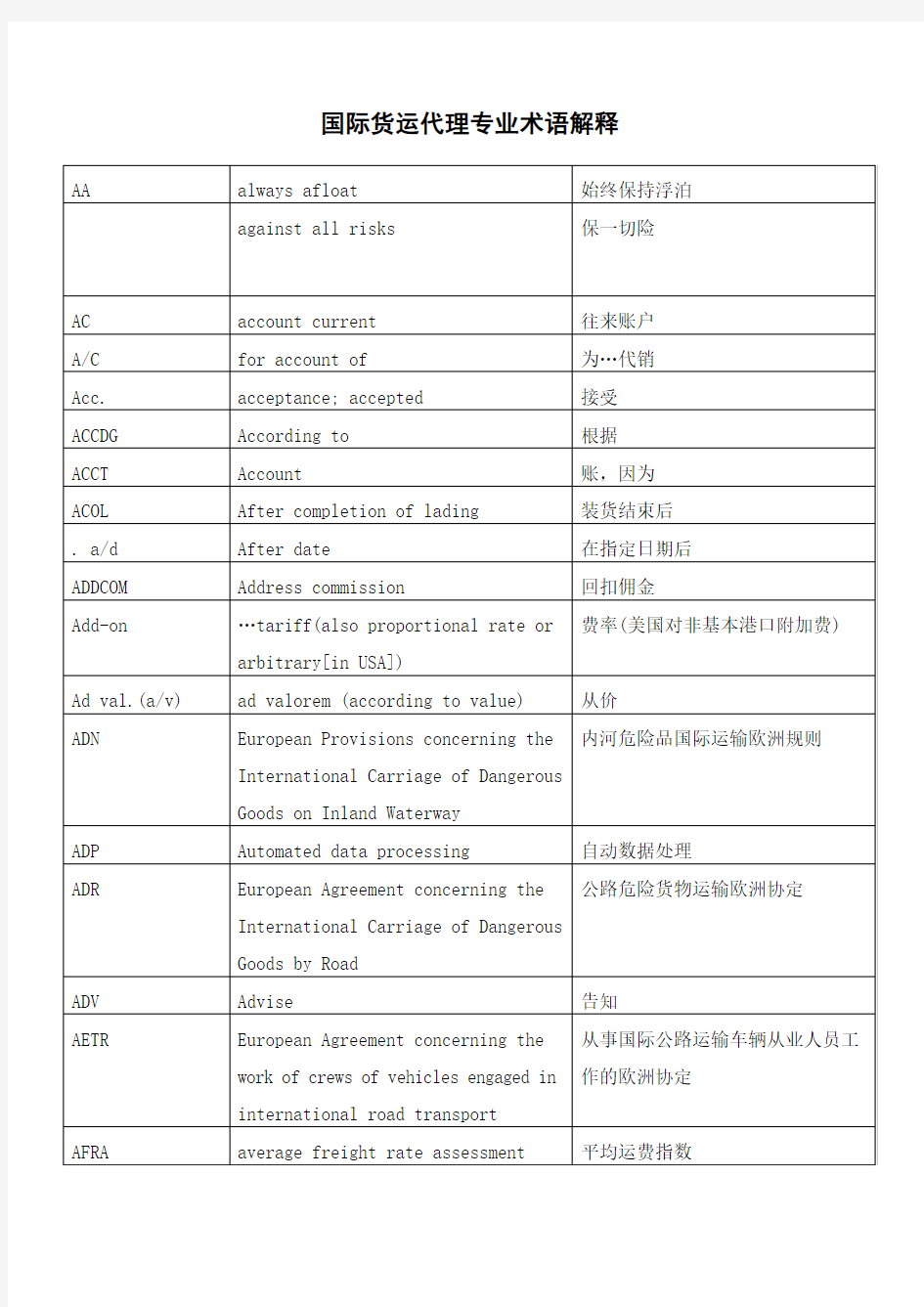 国际货运代理专业术语解释