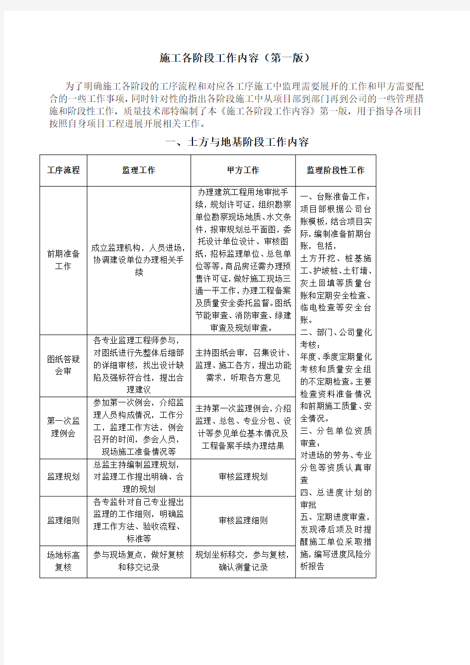 施工各阶段工作内容