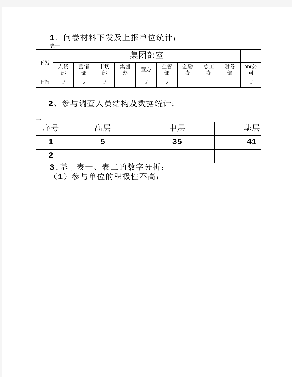 员工培训需求调查分析报告