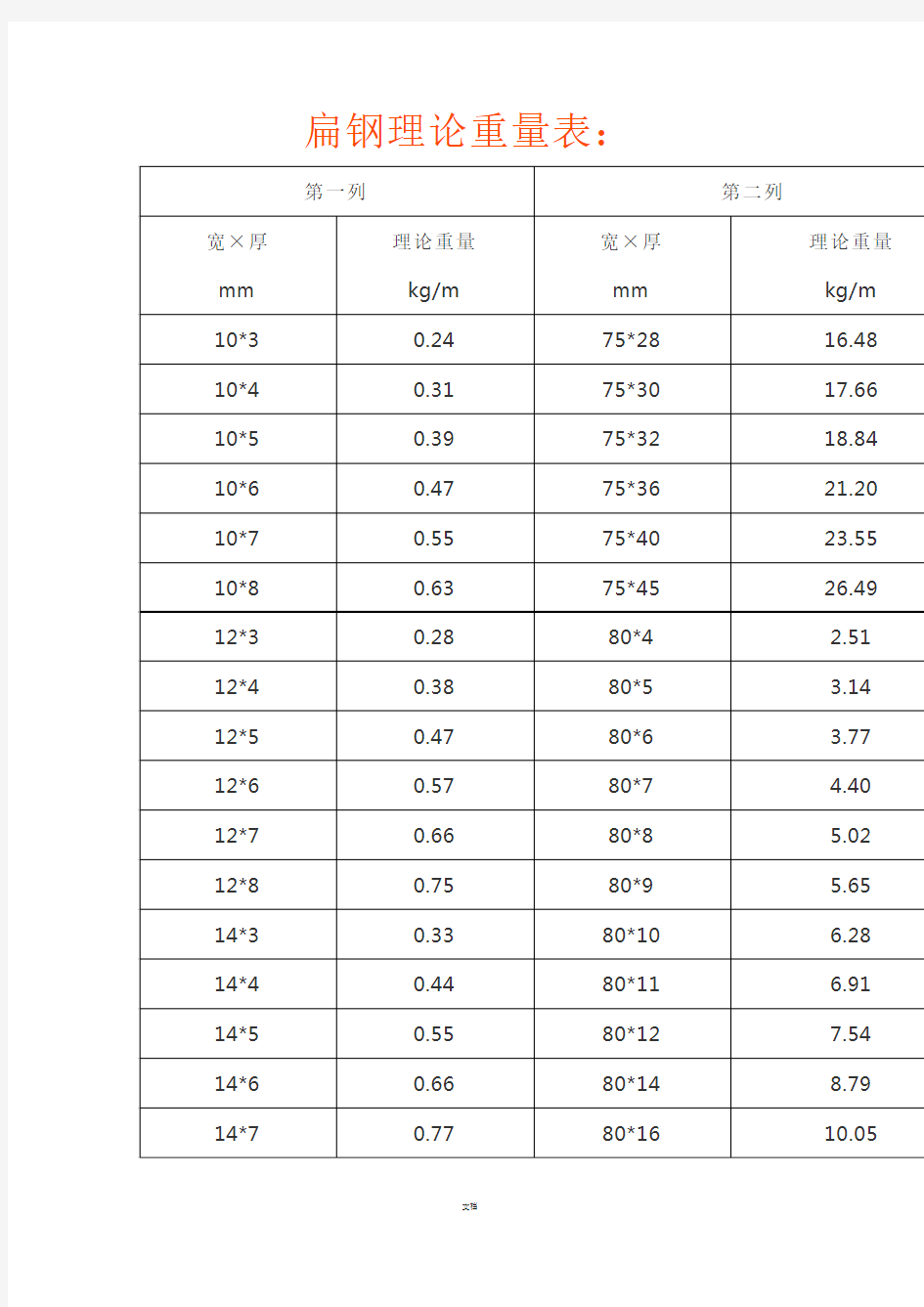 扁钢理论重量表