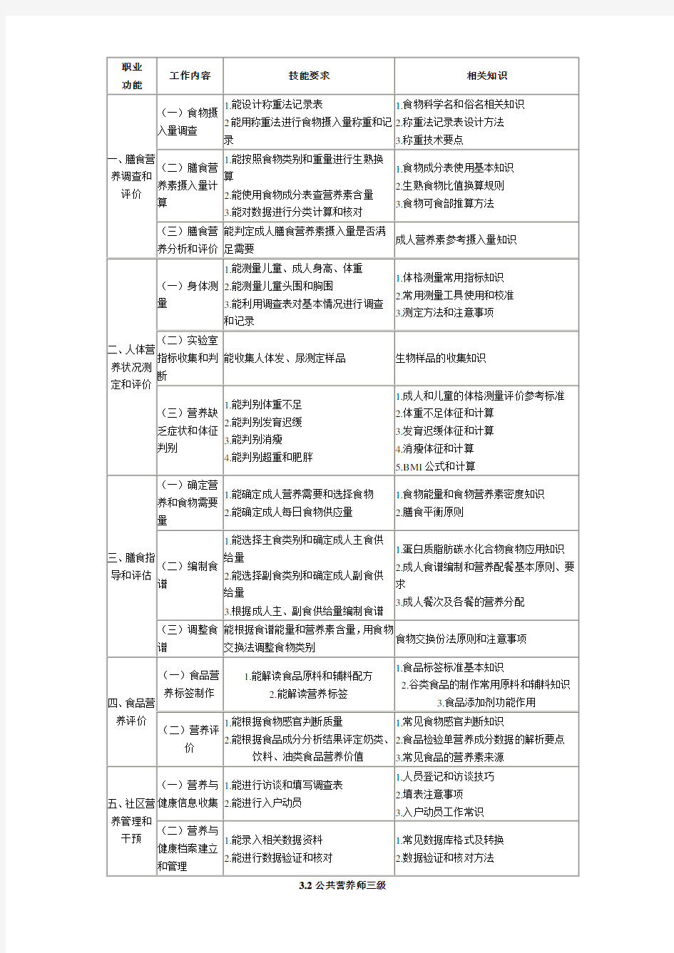 公共营养师职业标准(精)