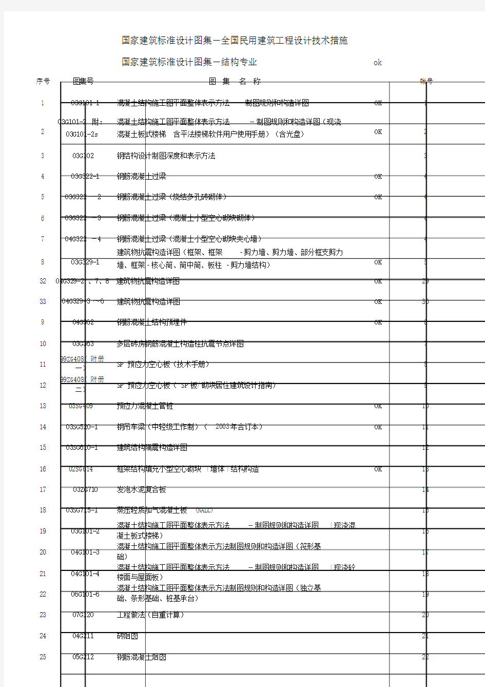 汇总国家建筑标准图集电子版目录.doc