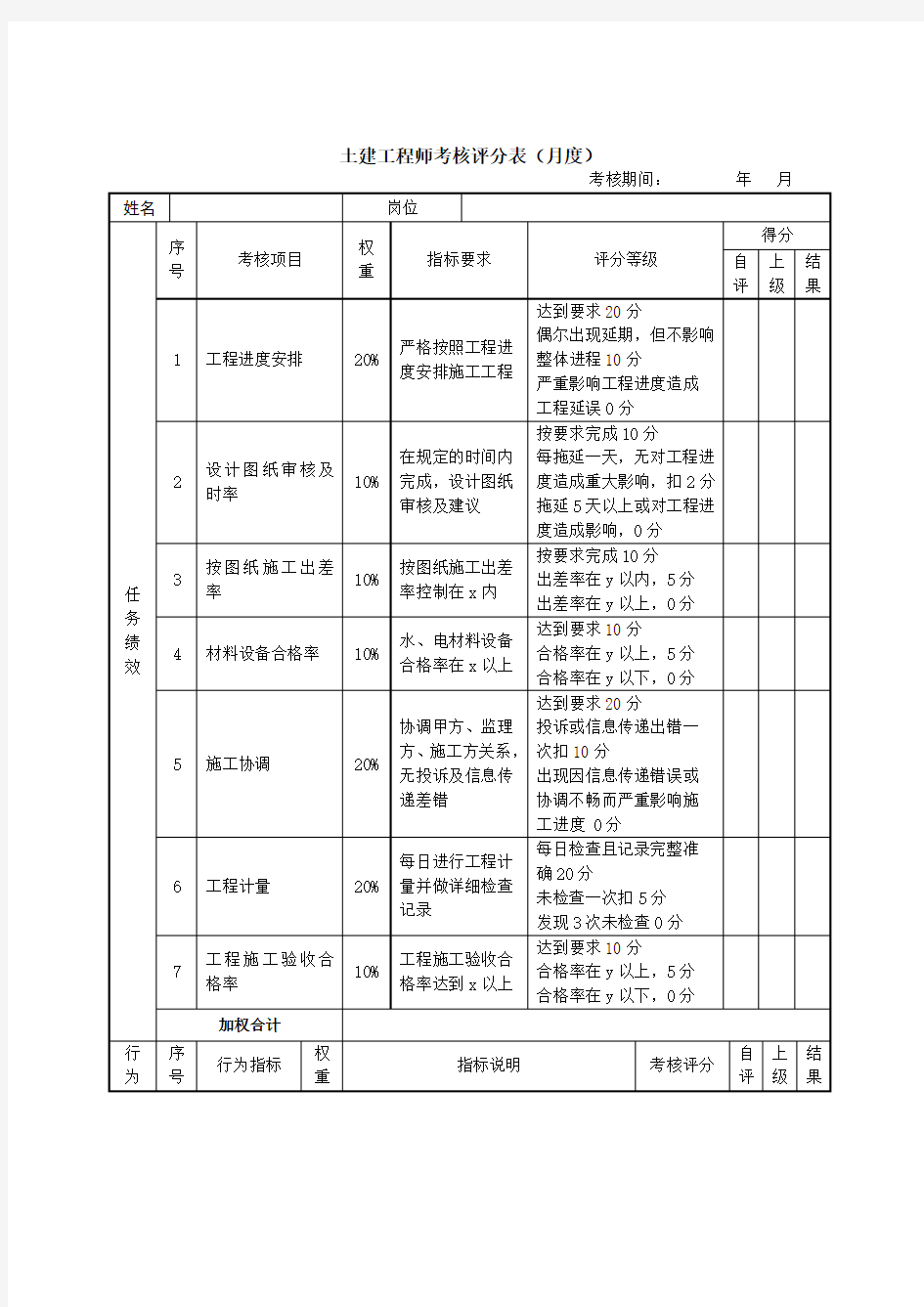 土建工程师绩效考核表