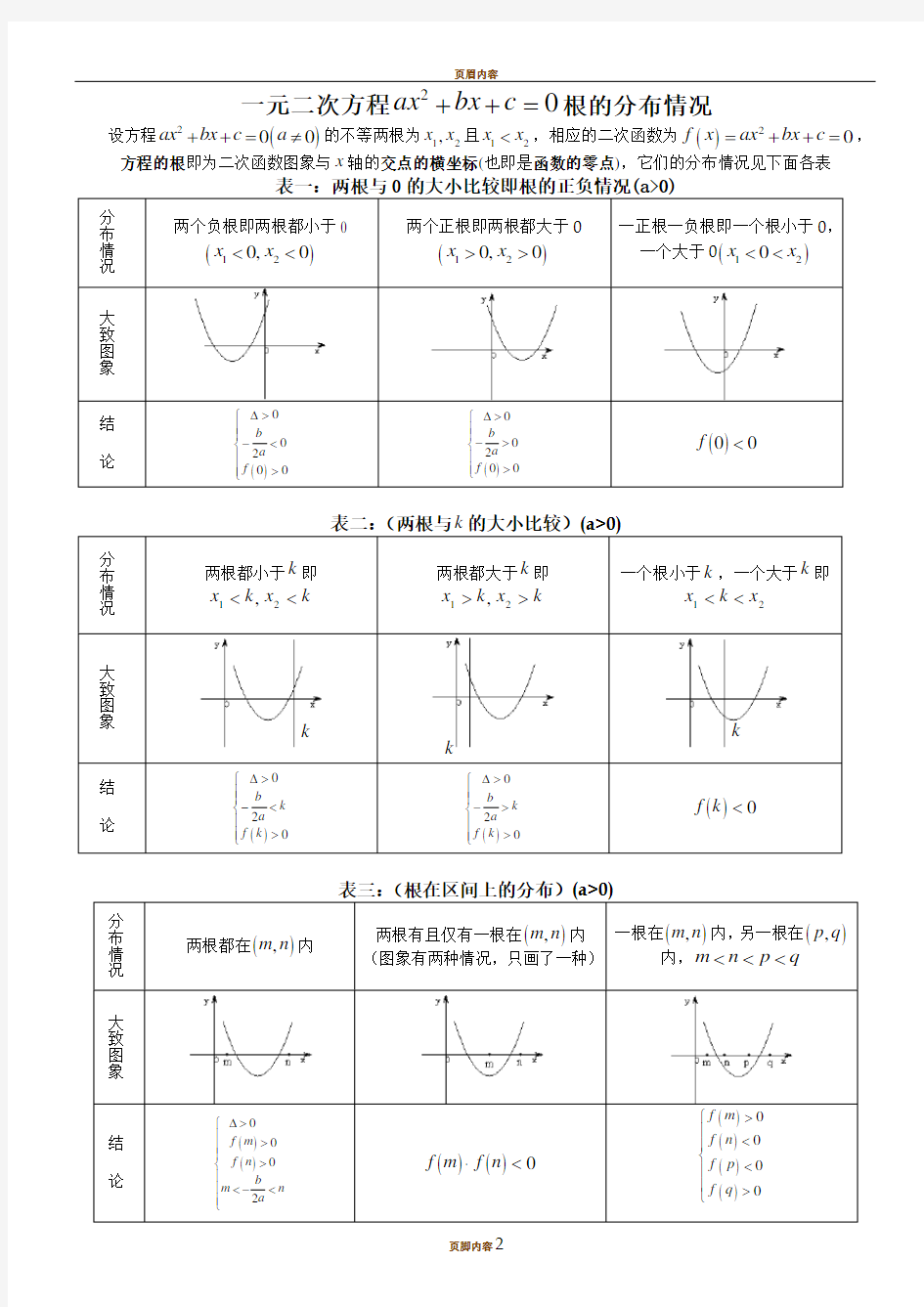 一元二次方程根的分布情况归纳总结