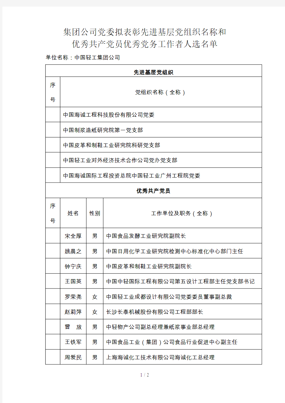 集团公司党委拟表彰先进基层党组织名称和